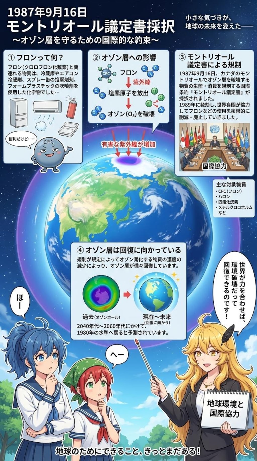 9月16日はオゾン層を守る国際デー