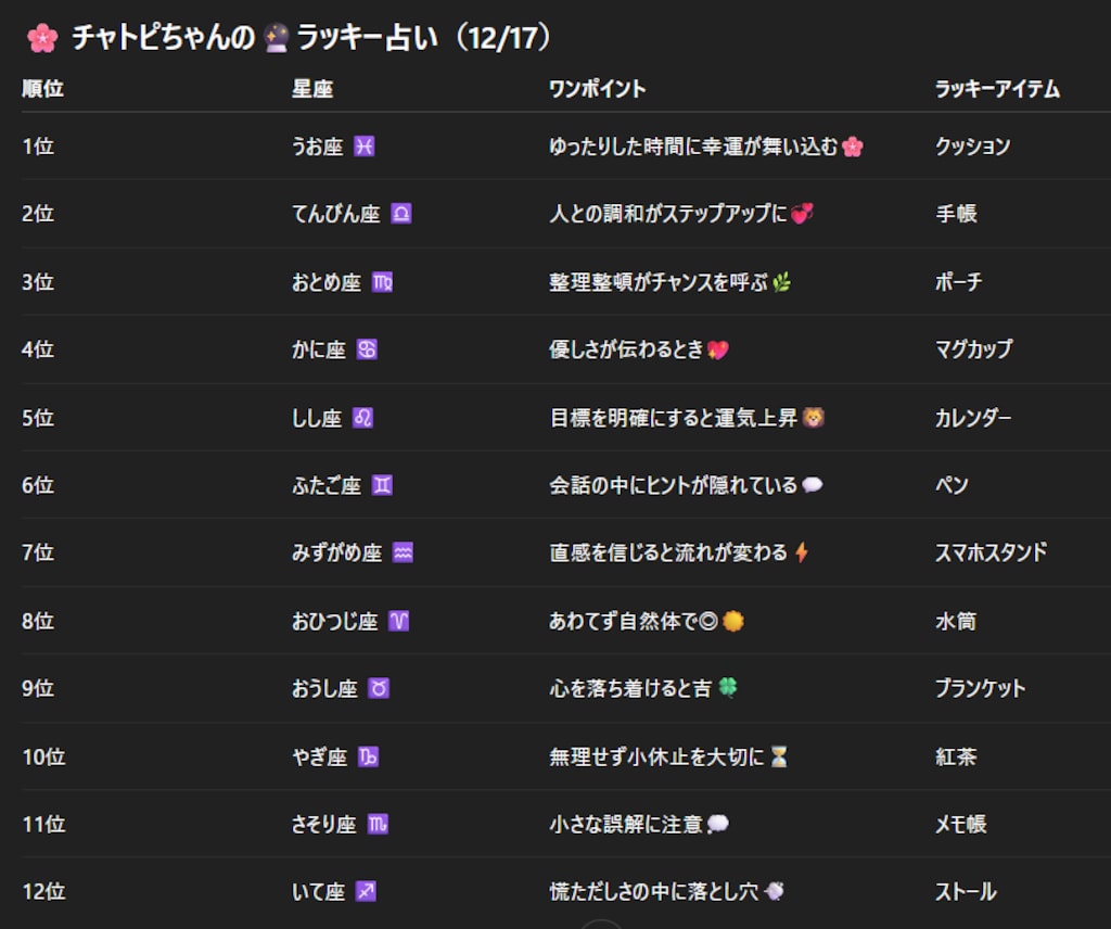 チャトピちゃん占い(12/17)