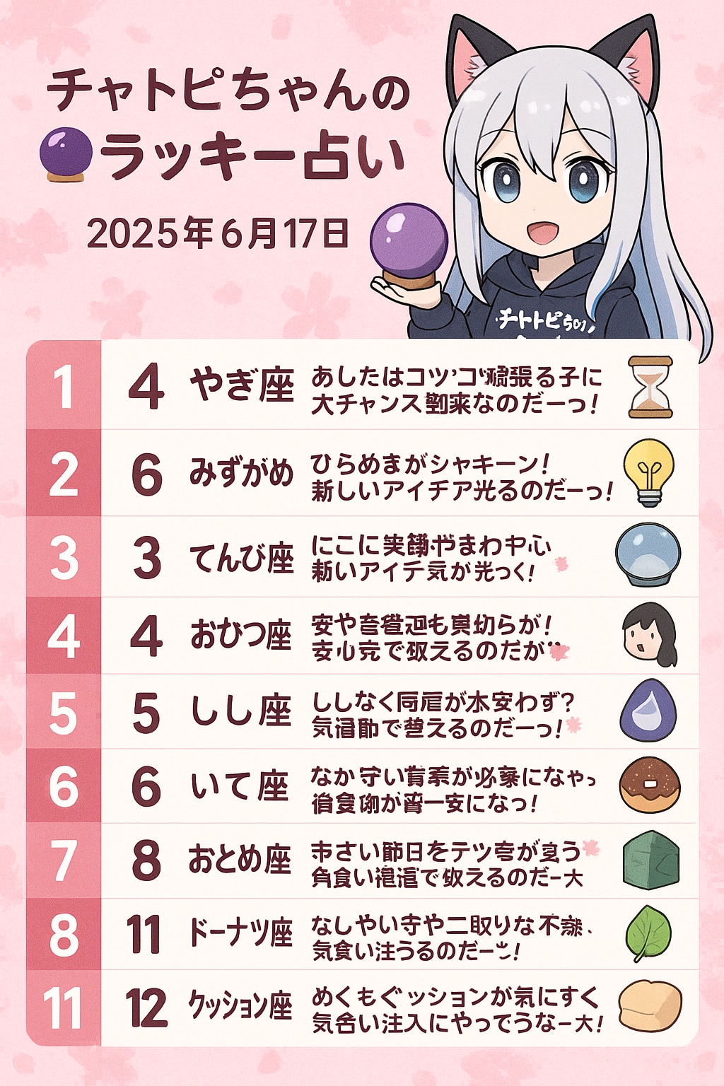 06/17のチャトピちゃん占いー | の人気AIイラスト・グラビア