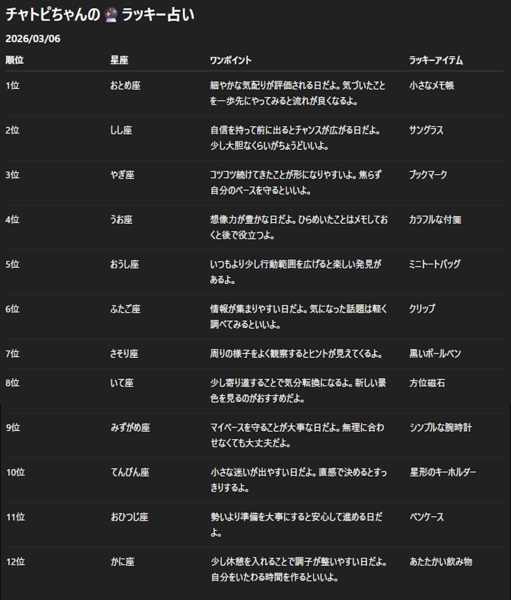 チャトピちゃん占い(03/06)