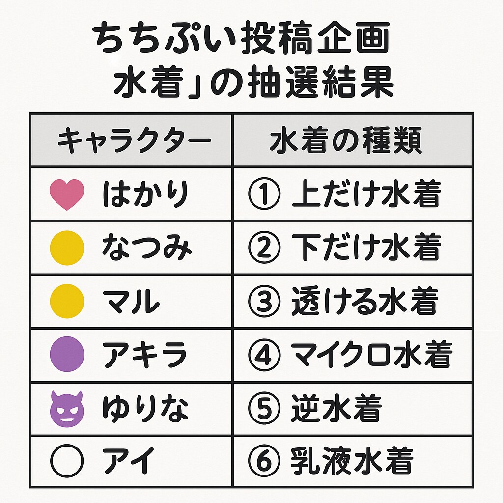 水着企画うちの子
