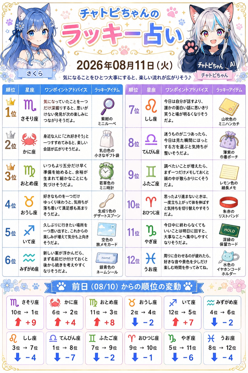 チャトピちゃん占い