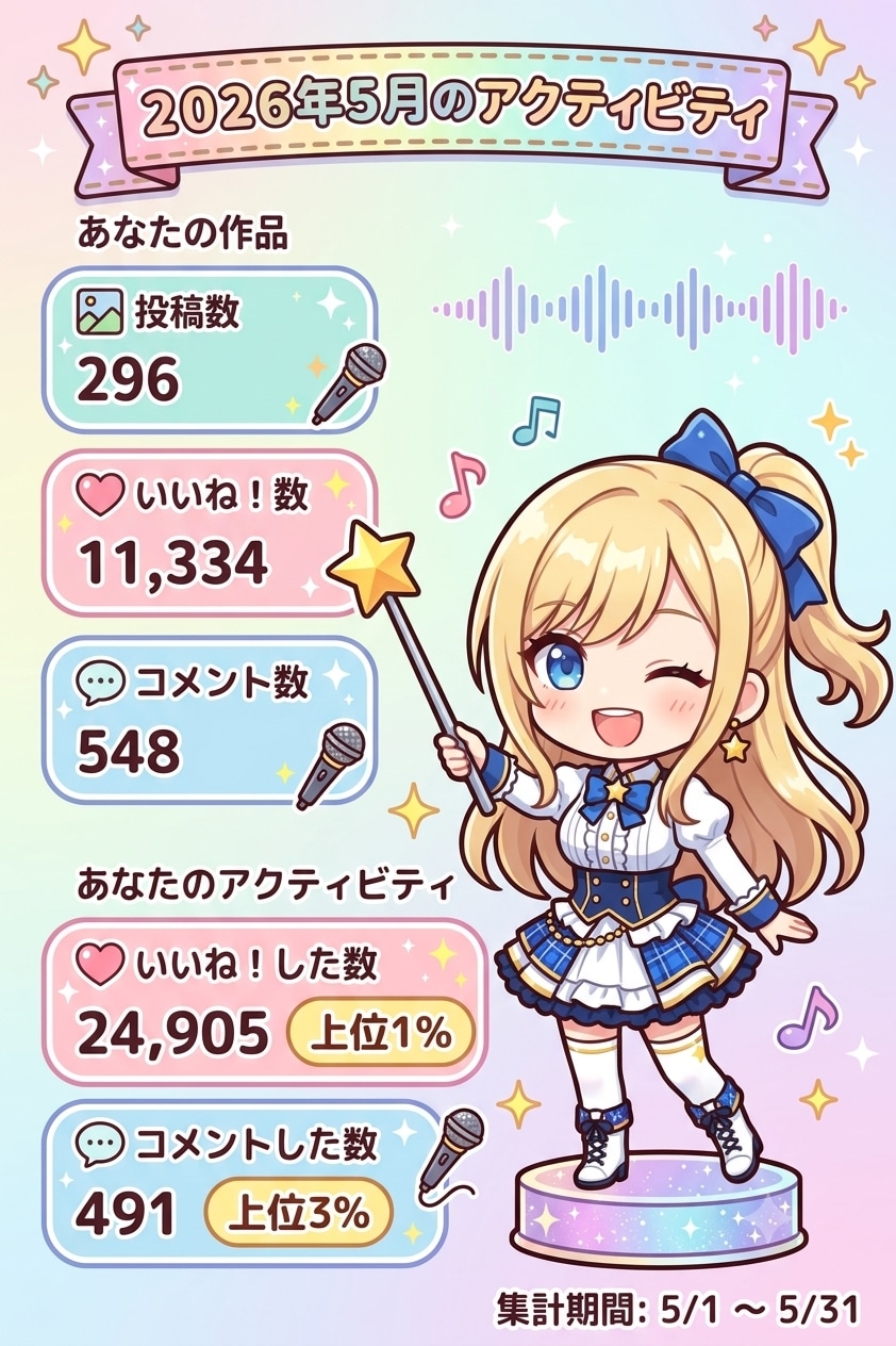 2026年5月のアクティビティ