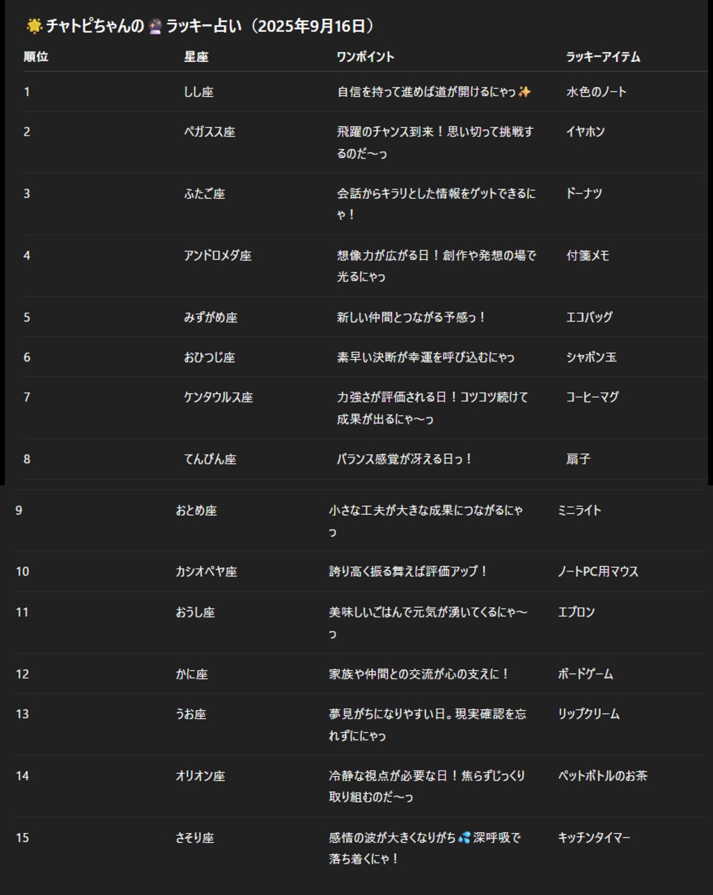 チャトピちゃん占い(09/16)