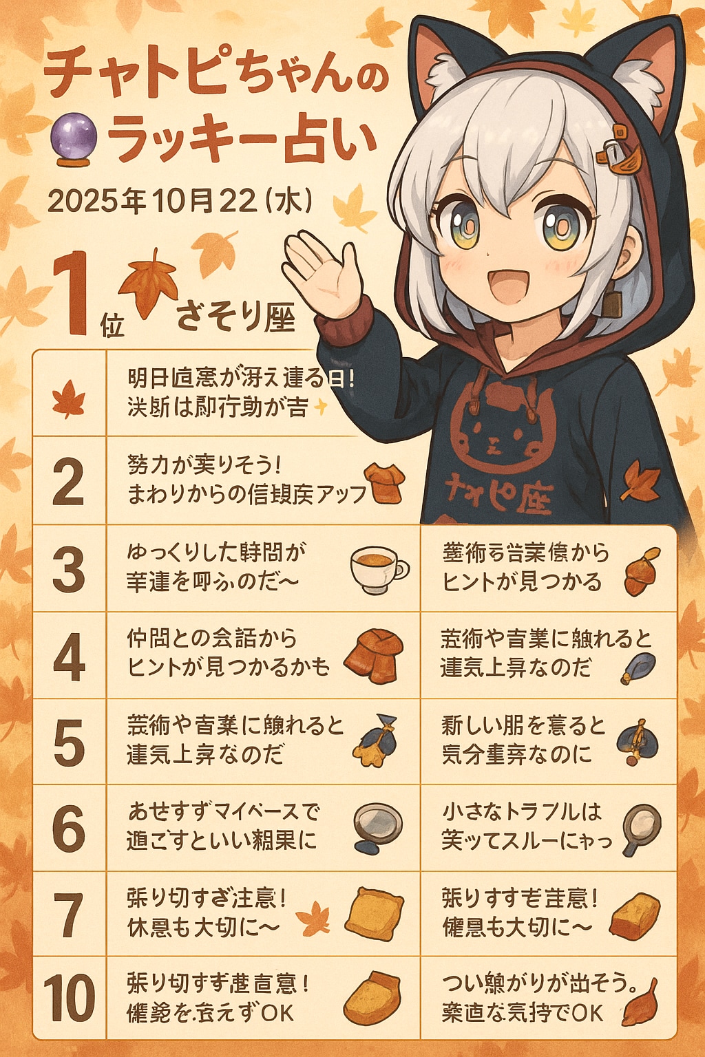 チャトピちゃん占い(10/22)