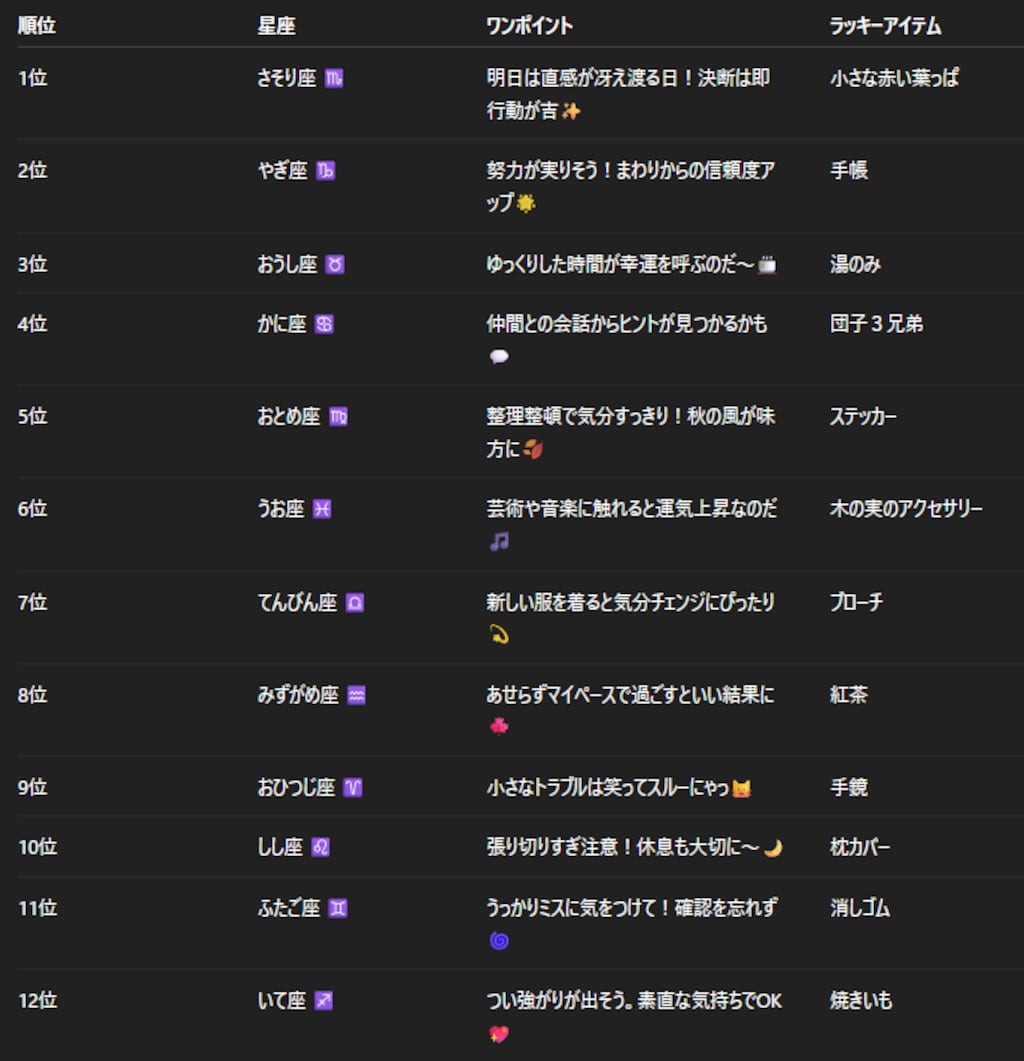 チャトピちゃん占い(10/22)