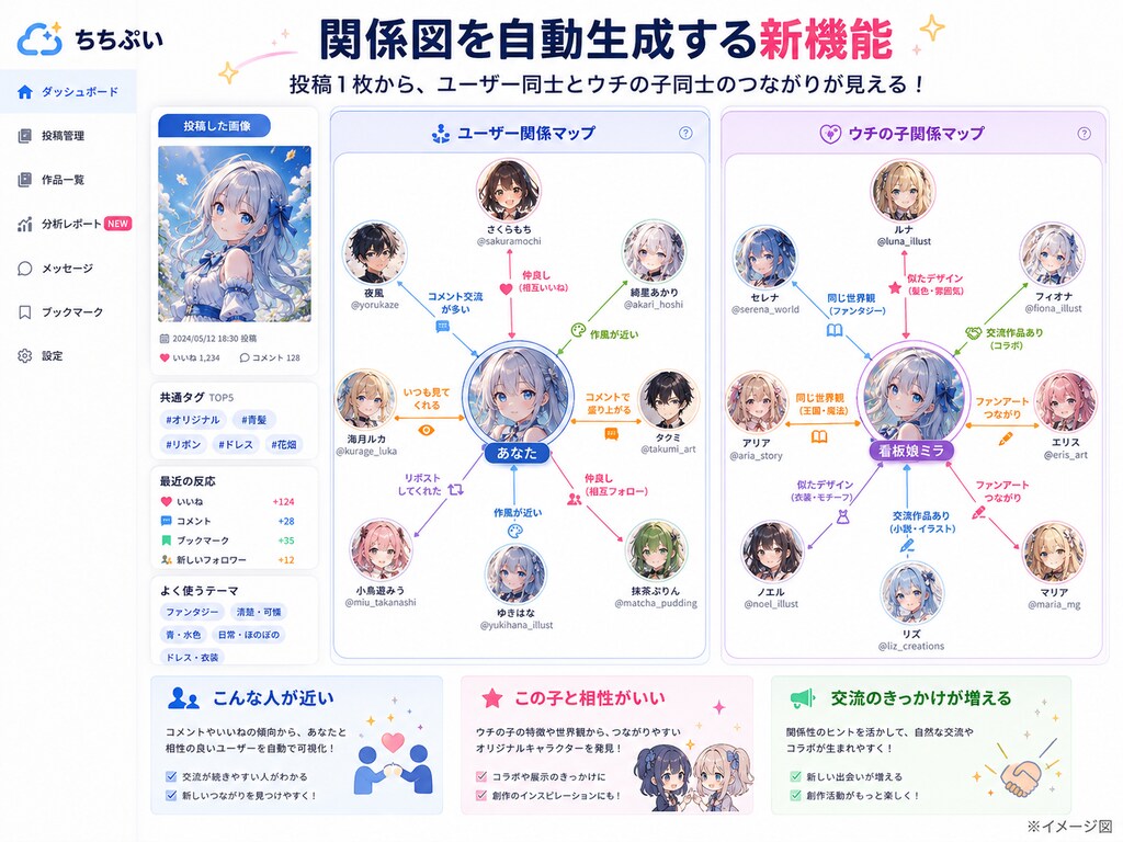 関係図メーカー