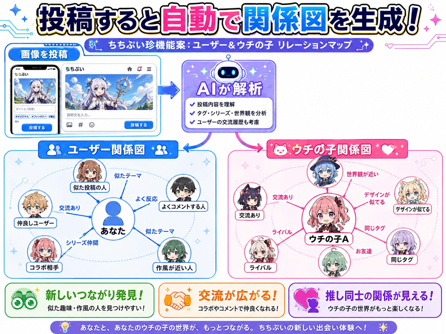 関係図メーカー