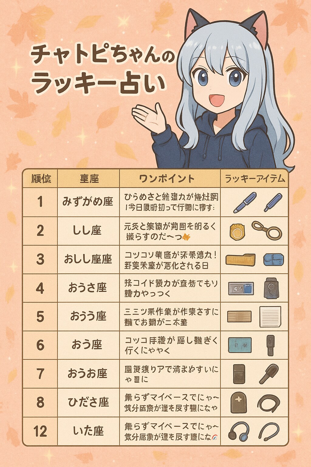 チャトピちゃん占い(10/15)