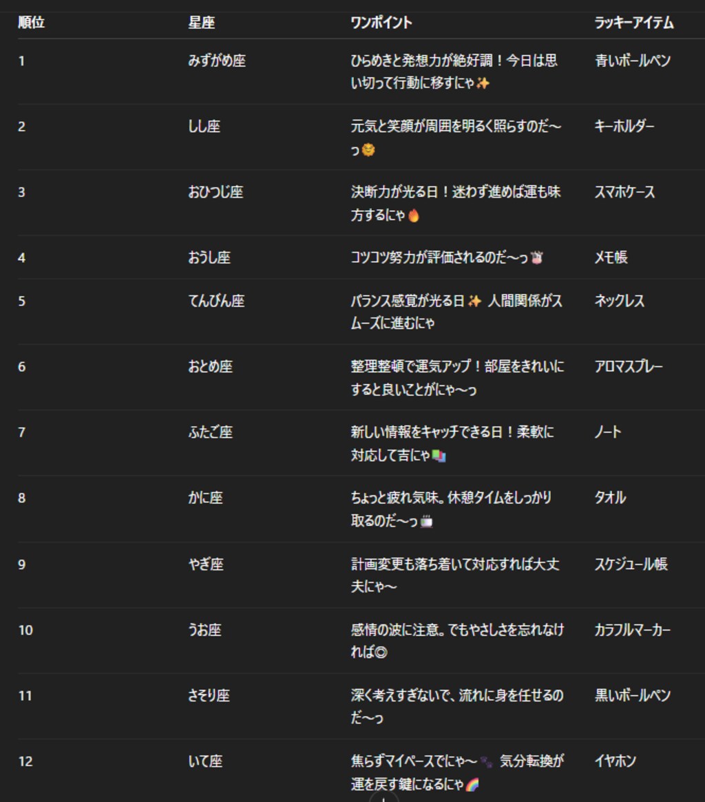 チャトピちゃん占い(10/15)