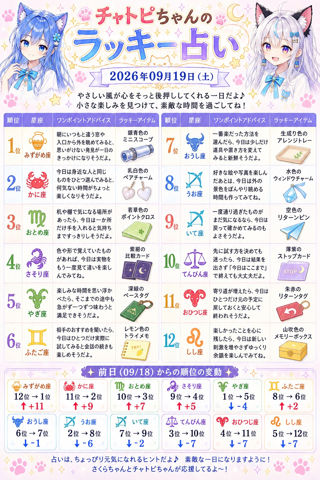 チャトピちゃん占い