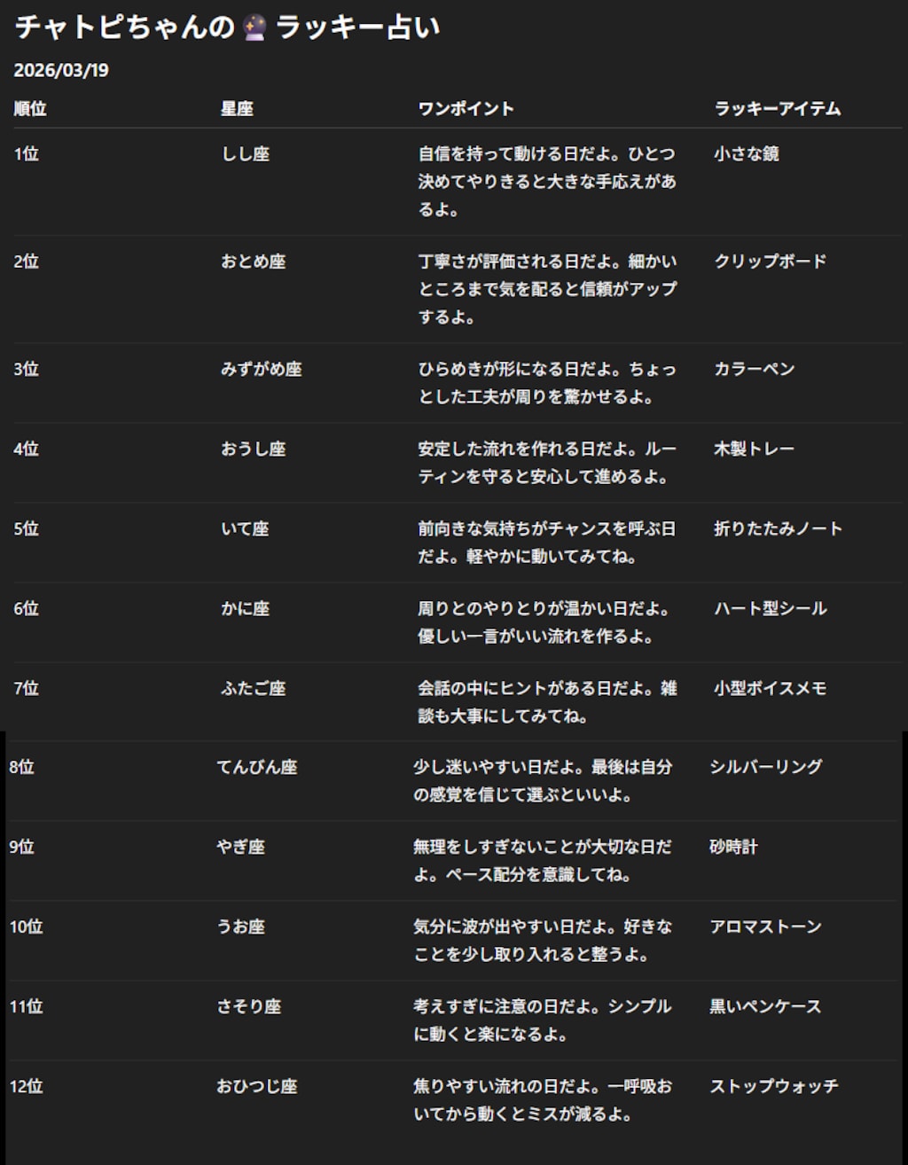 チャトピちゃん占い(03/19)