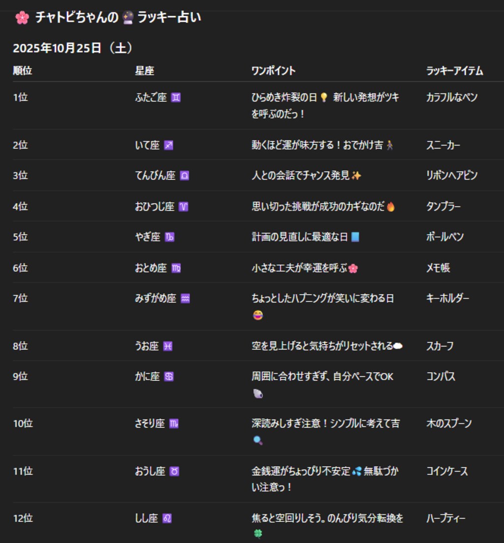 チャトピちゃん占い(10/25)