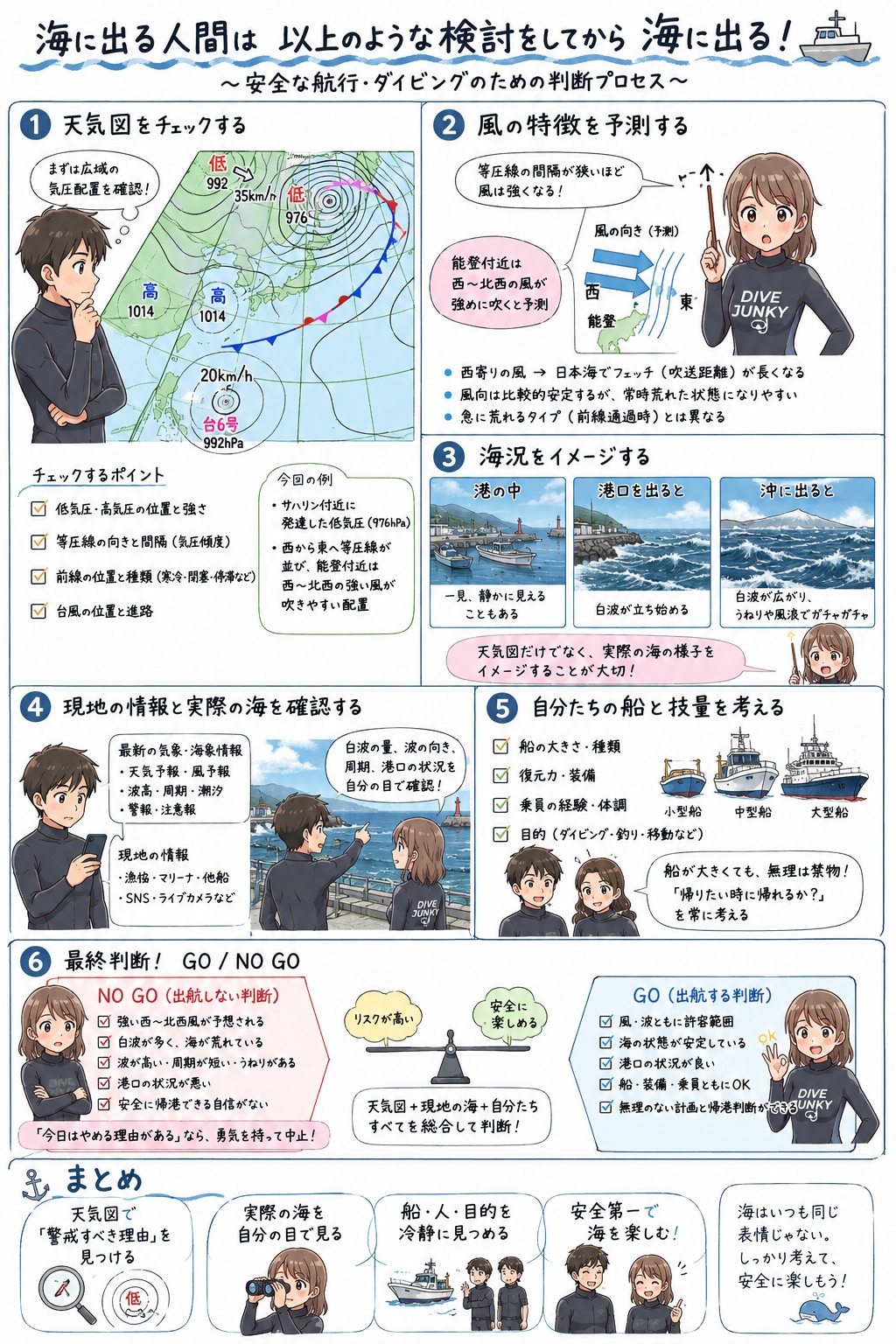 海に出るか否かの考え方