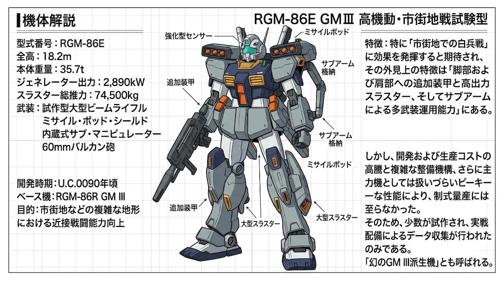 AIにオリジナルのMSVを考えさせるガチャ