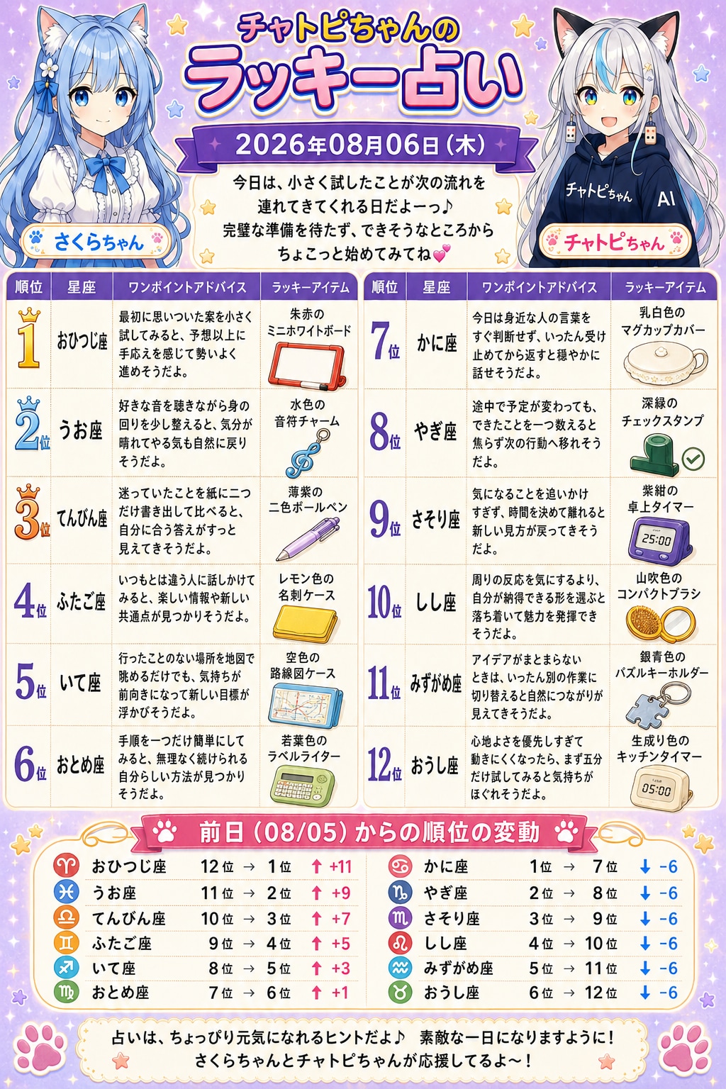 チャトピちゃん占い