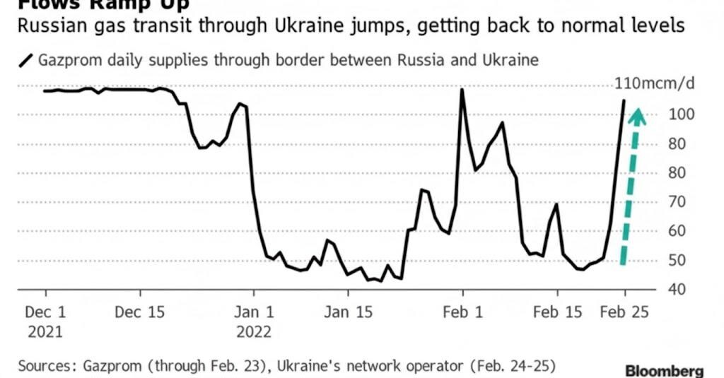 ノンフィクション（ロシアの軍事侵攻前後のパイプラインなグラフプロンプト）