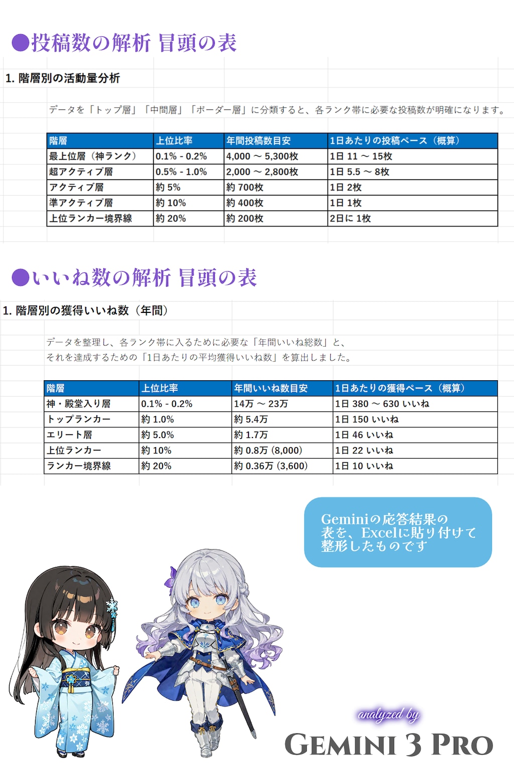 冬の町の巡礼騎士 / Best of 2025(AIによるデータ解析付き)