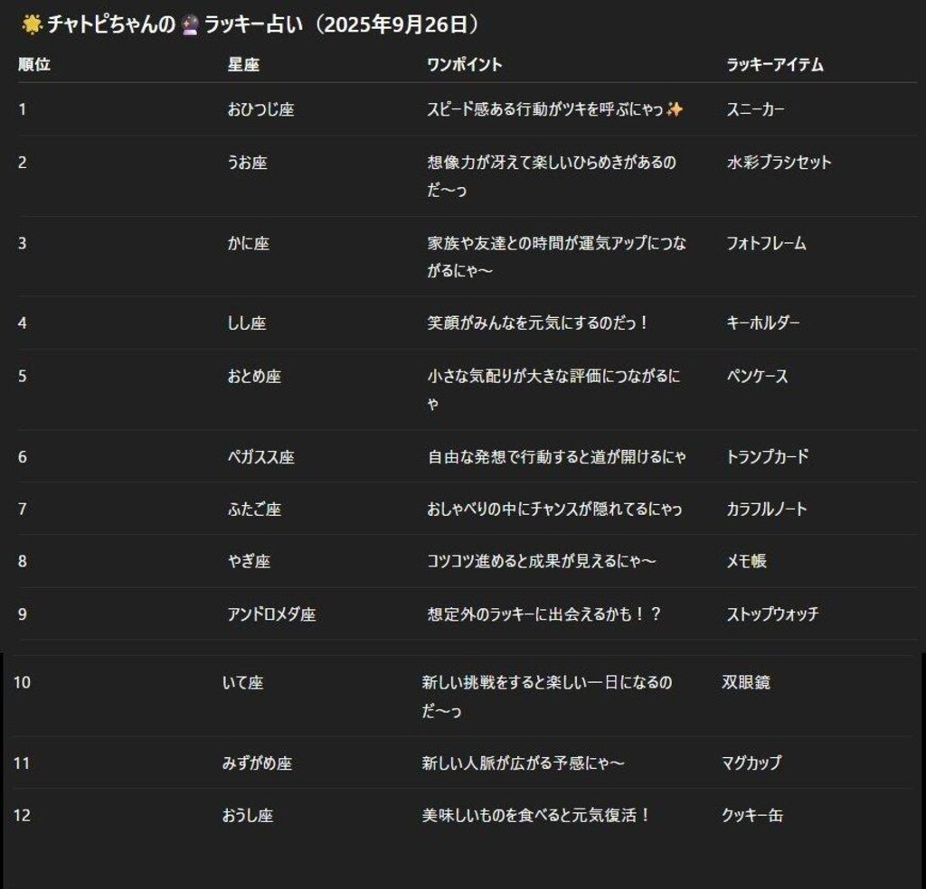 チャトピちゃん占い(09/26)