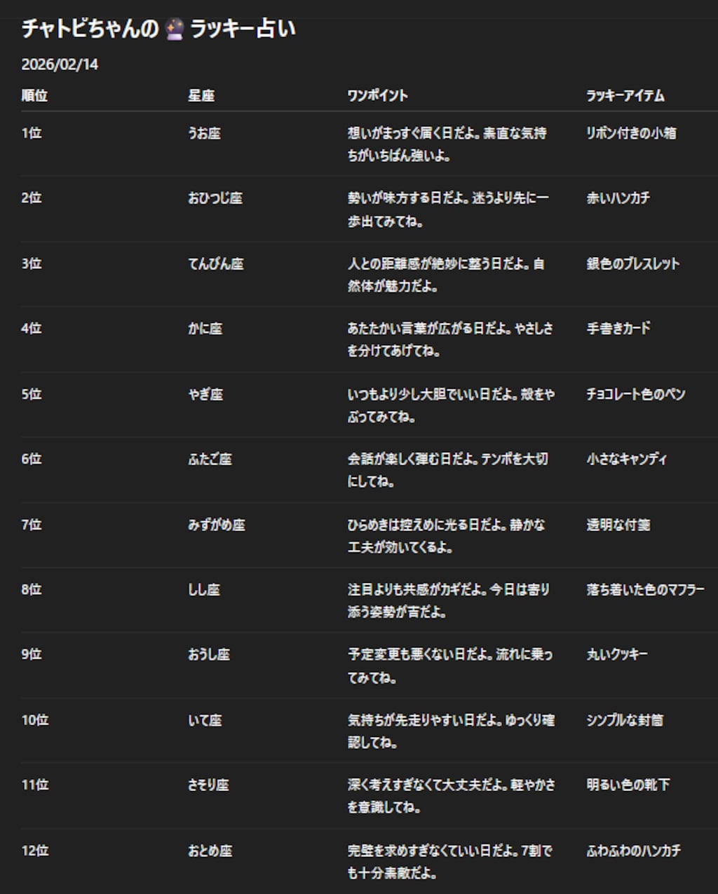 チャトピちゃん占い(02/14)