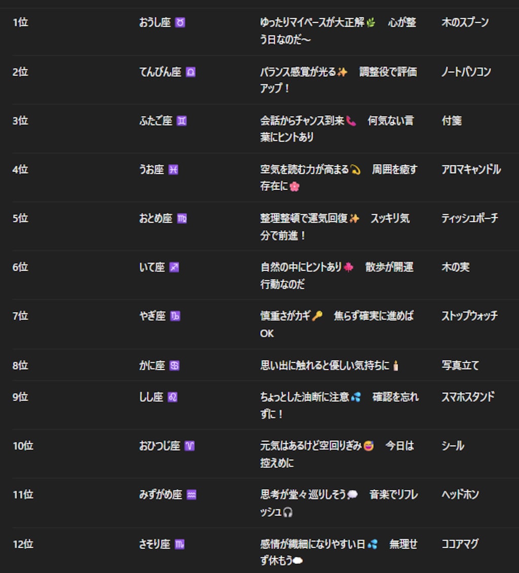 チャトピちゃん占い(10/28)