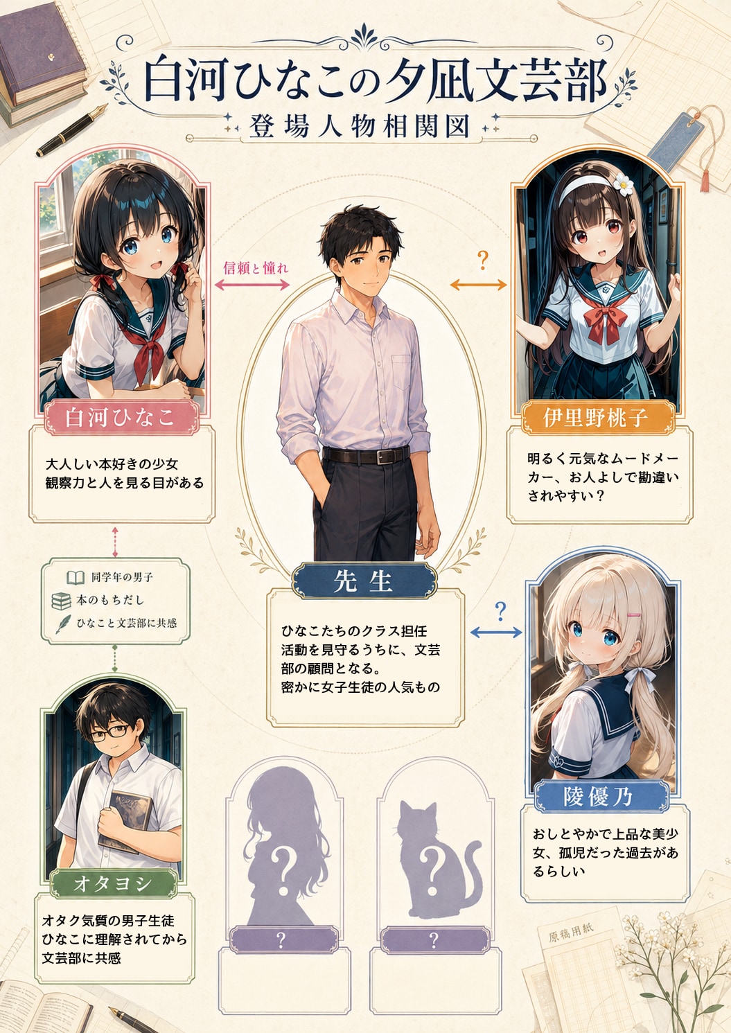 夕凪文芸部の第二話