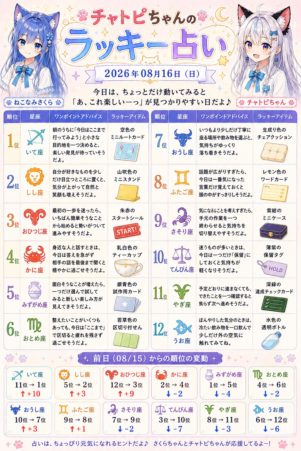チャトピちゃん占い