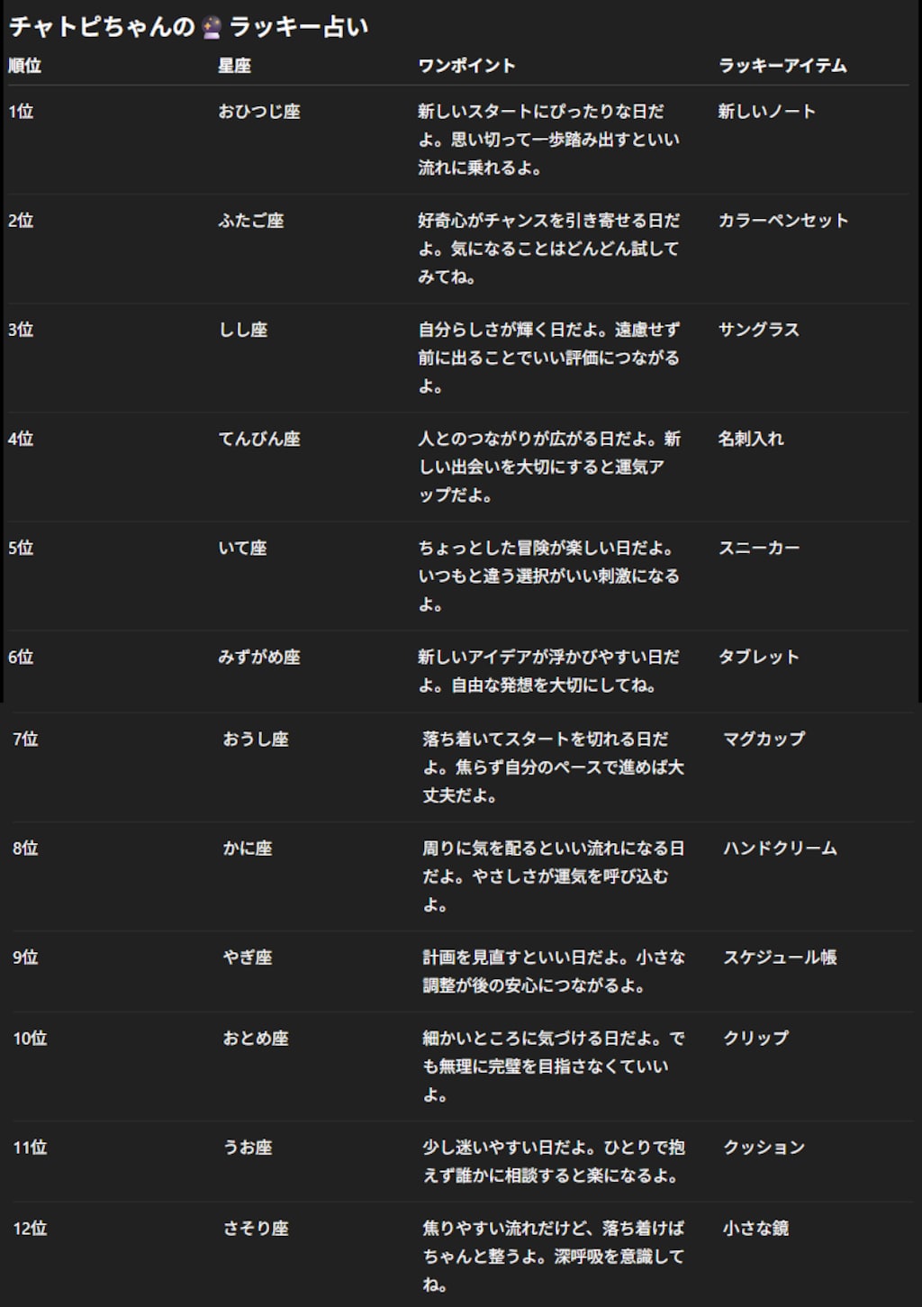 チャトピちゃん占い(04/01)