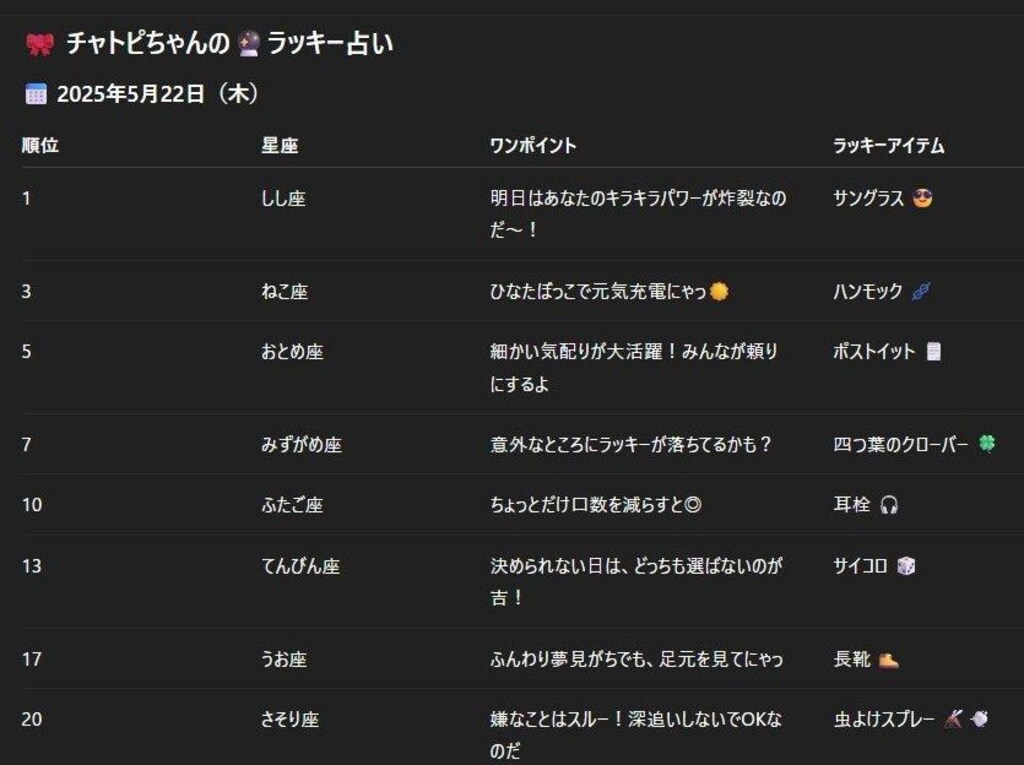 チャトピちゃん占い05/22