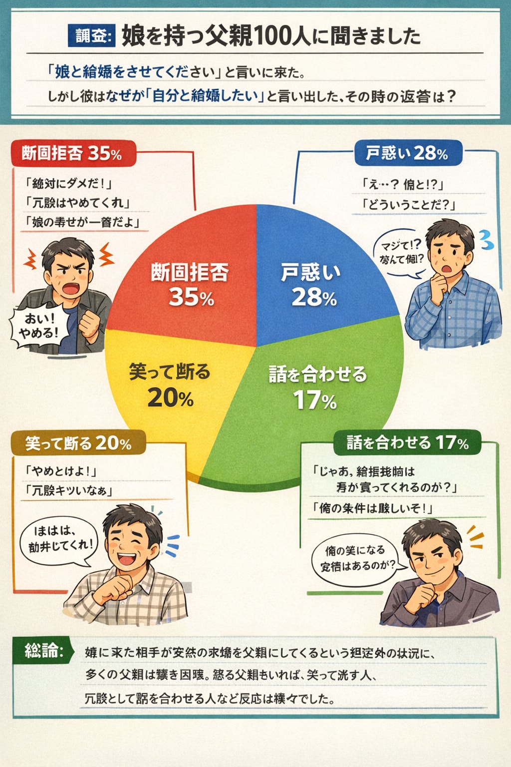 [問題に回答]正しい結婚挨拶