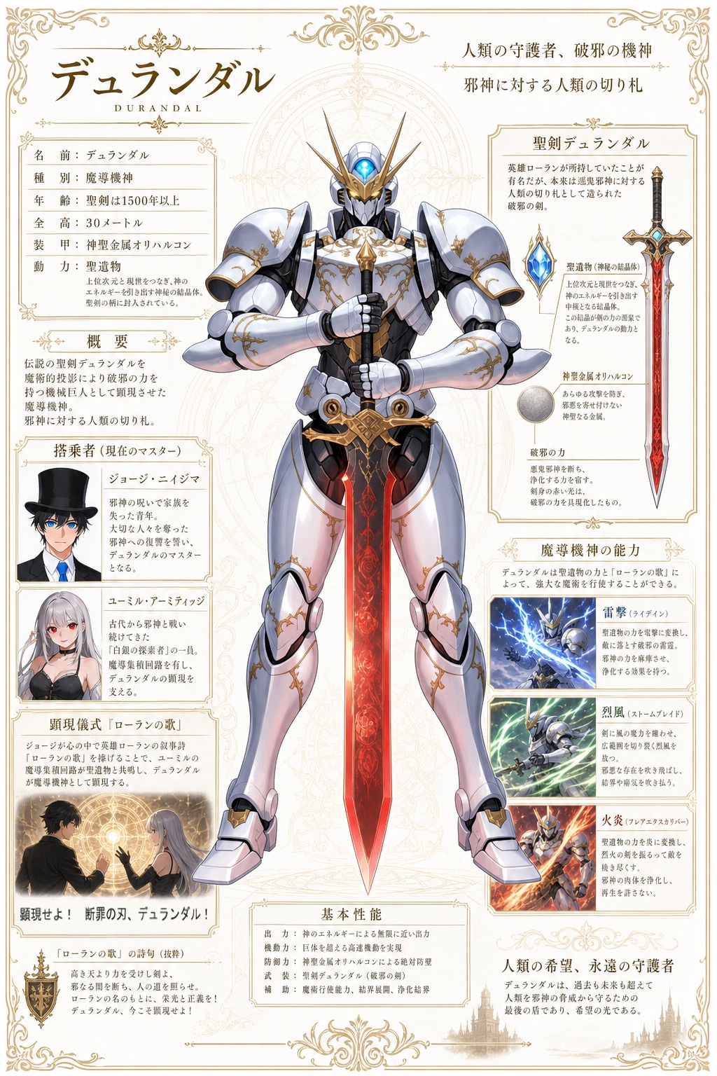 デュランダルのキャラシート