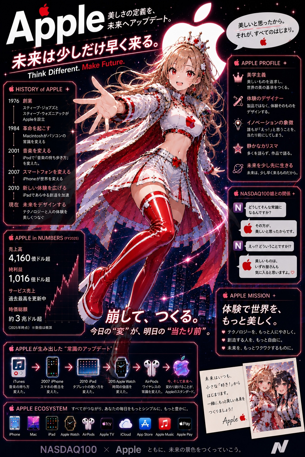 未来は少しだけ早く来る。