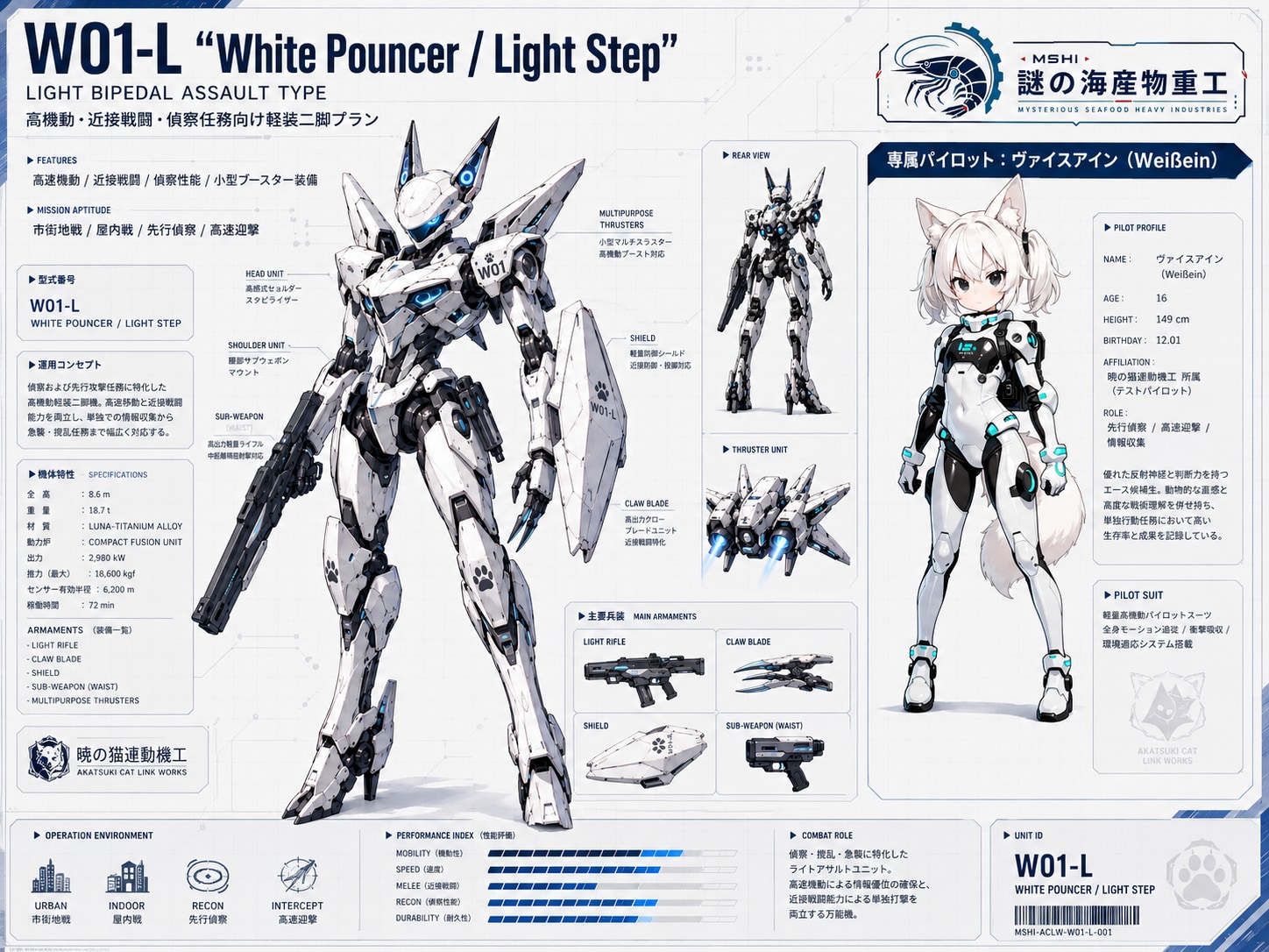 ヴァイスアイン専用ロボアセンブリバリエーション | の人気AIイラスト・グラビア