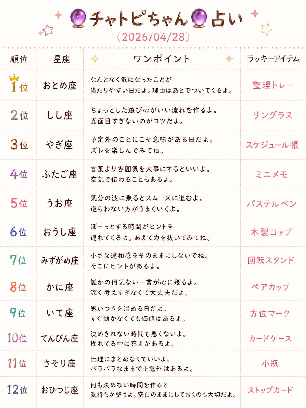チャトピちゃん占い(04/28)