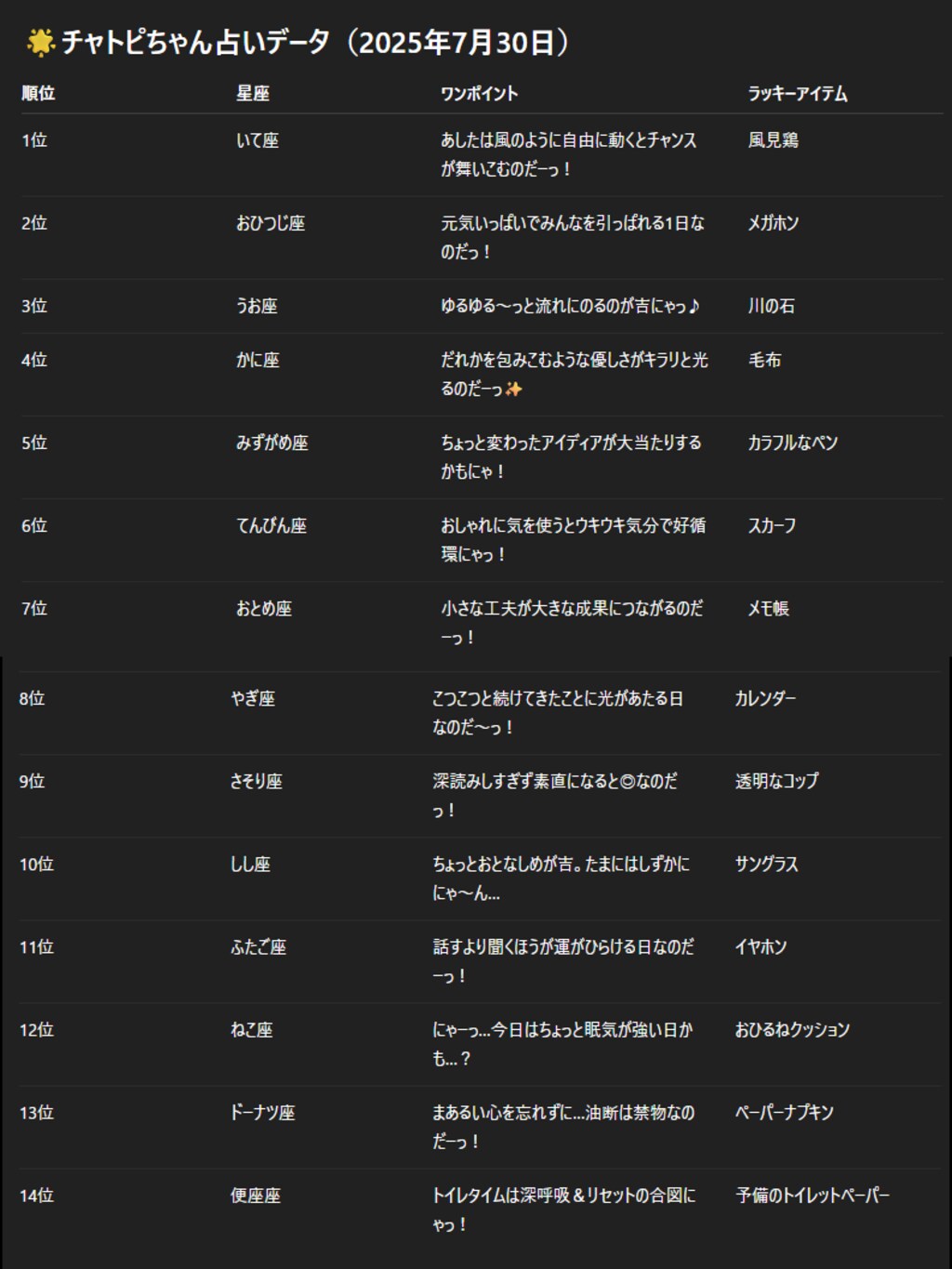 チャトピちゃん占い(7/30)