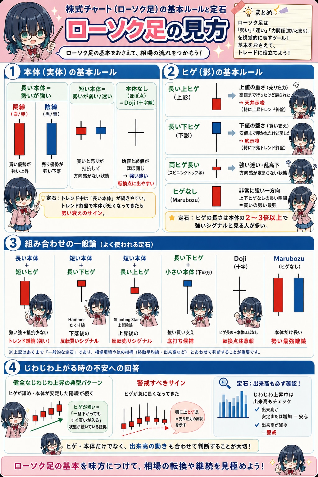 クミちゃんのローソク責め