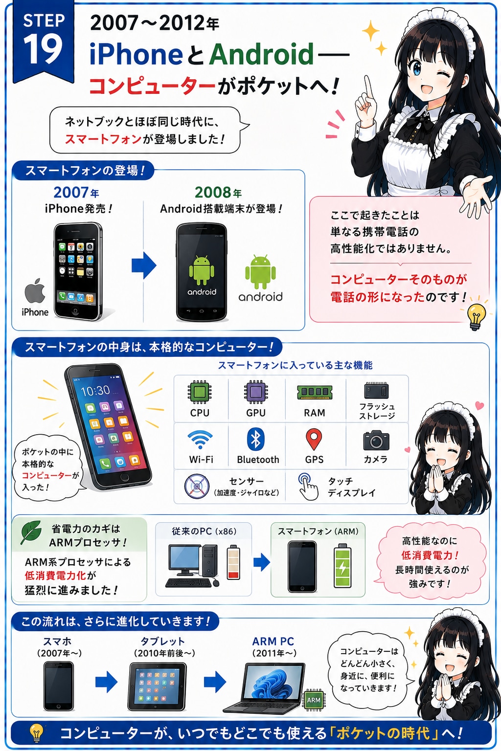 メイドと学ぶPCの歴史⑲ スマートフォン 登場 ～iPhoneとAndroid | の人気AIイラスト・グラビア