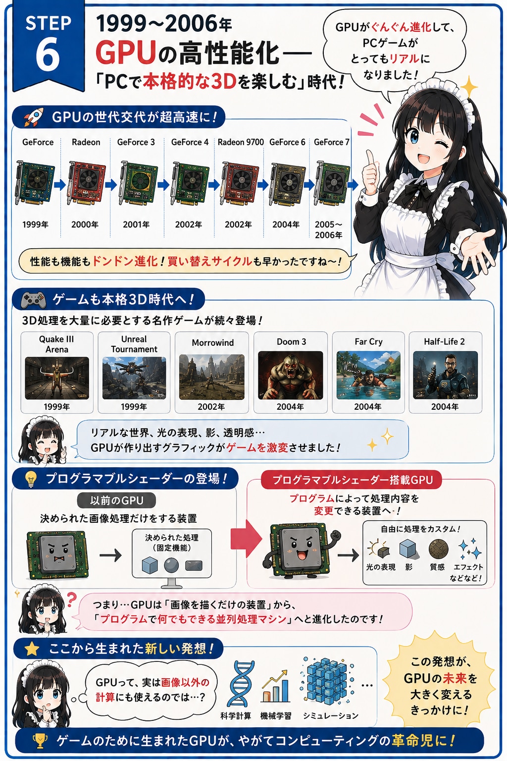 メイドと学ぶPCの歴史⑥ GPUの高性能化