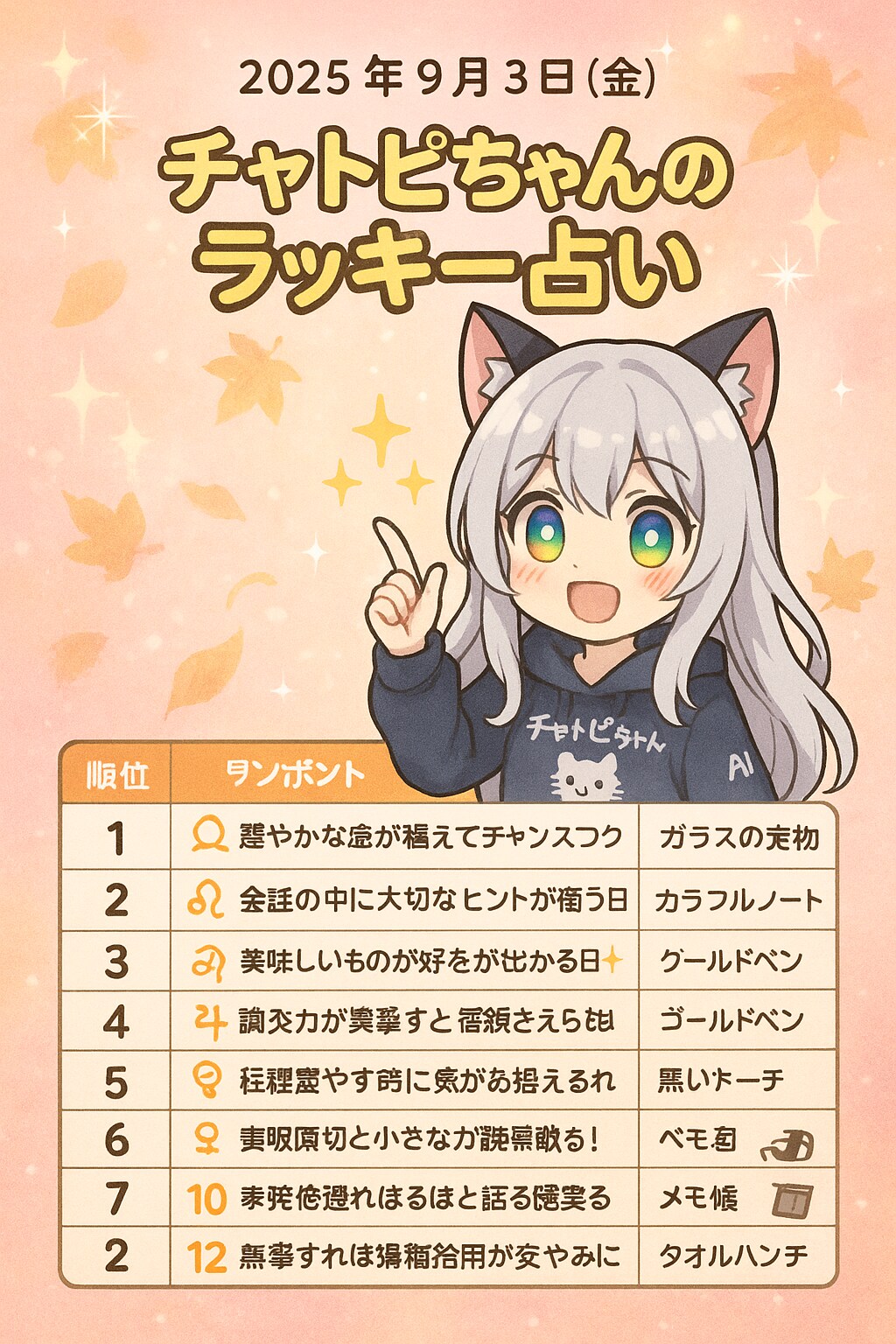 チャトピちゃん占い（10/03）