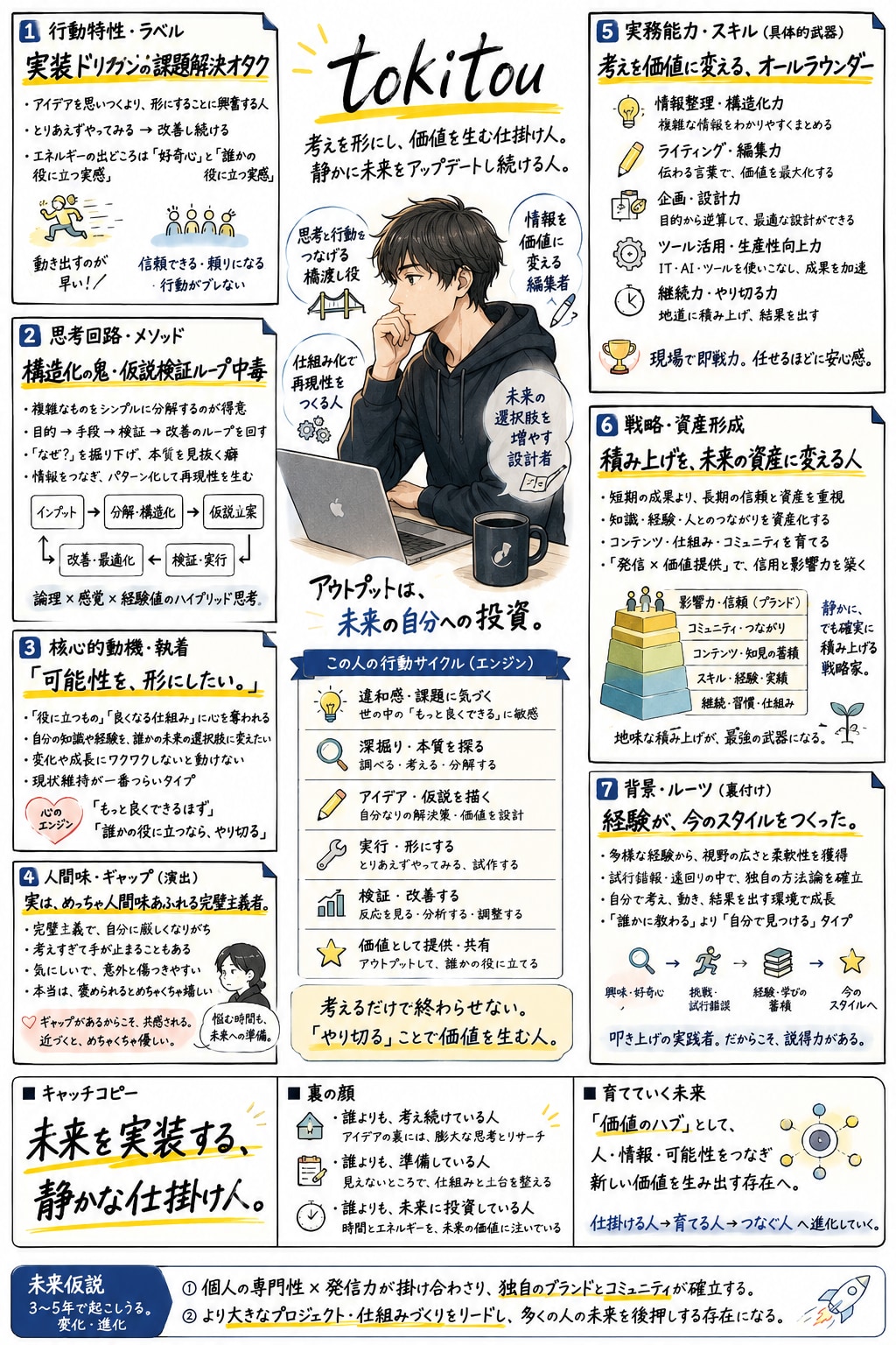 AI解析自己評価（盛ってます）