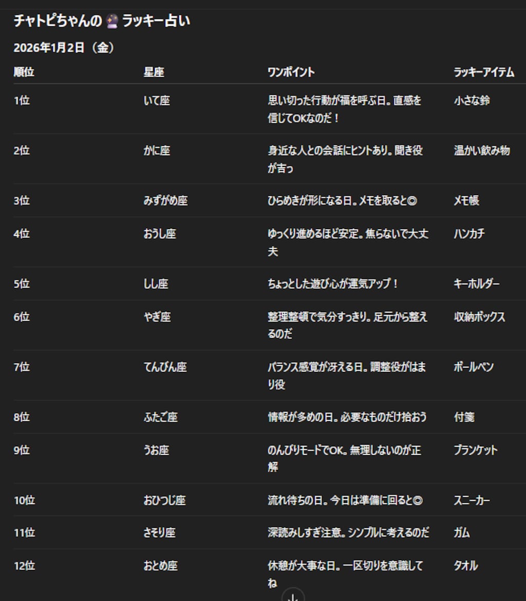チャトピちゃん占い（01/02）