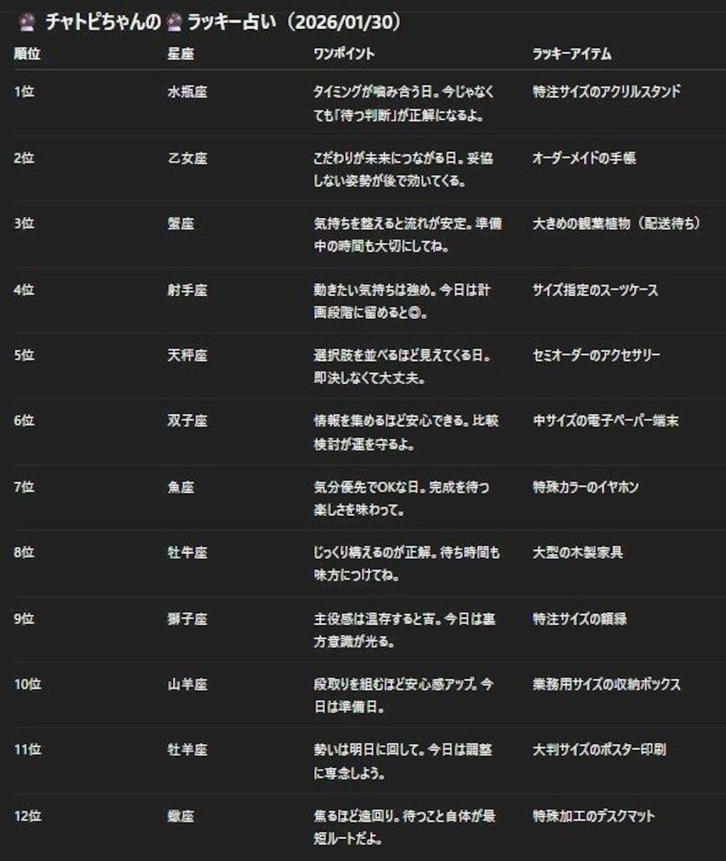 チャトピちゃん占い(01/30)