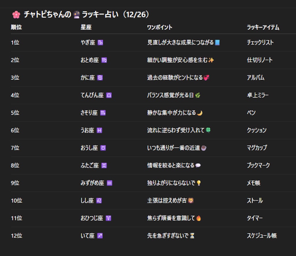 チャトピちゃん占い（12/26）
