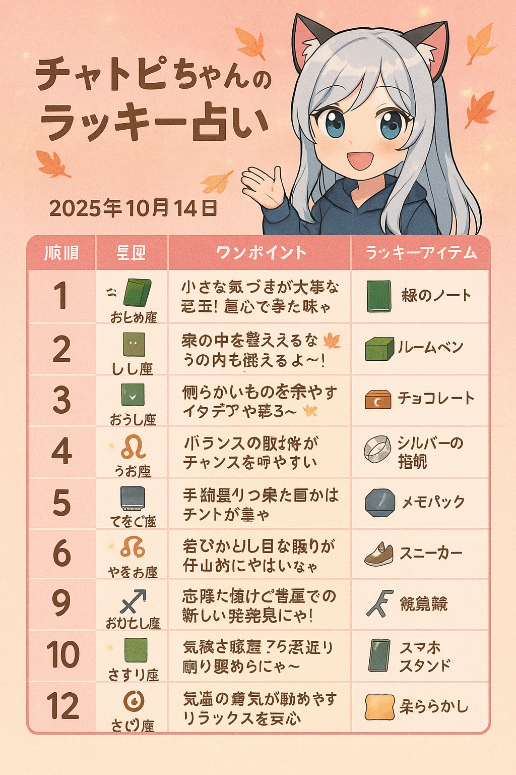 チャトピちゃん占い(10/14)