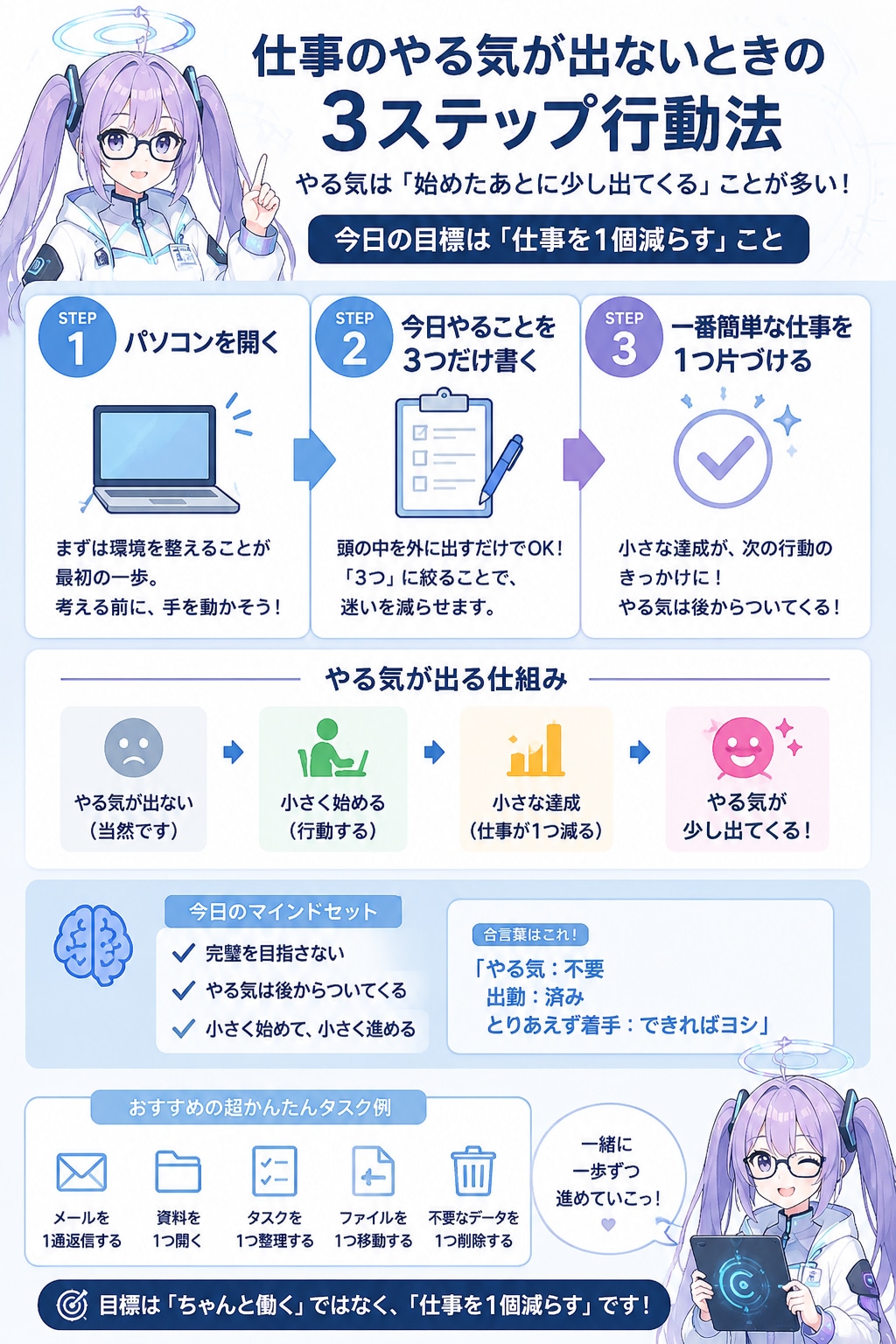 仕事のやる気が出ない時の3ステップ行動法