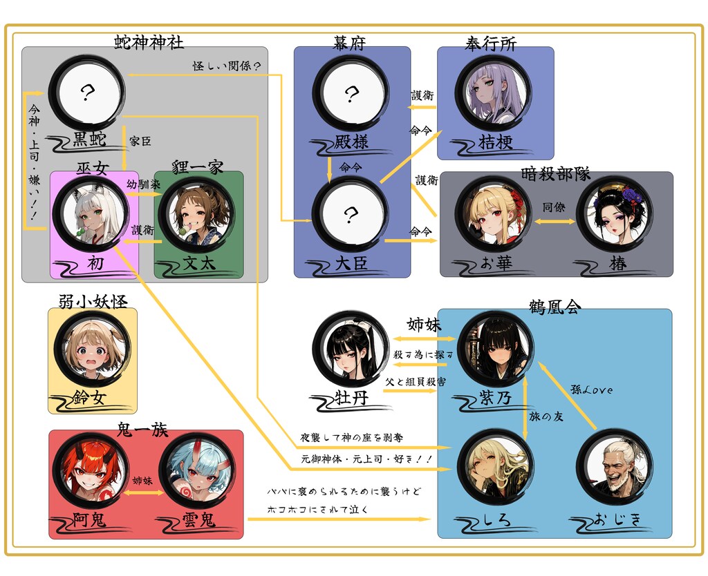 和陰少女 相関図