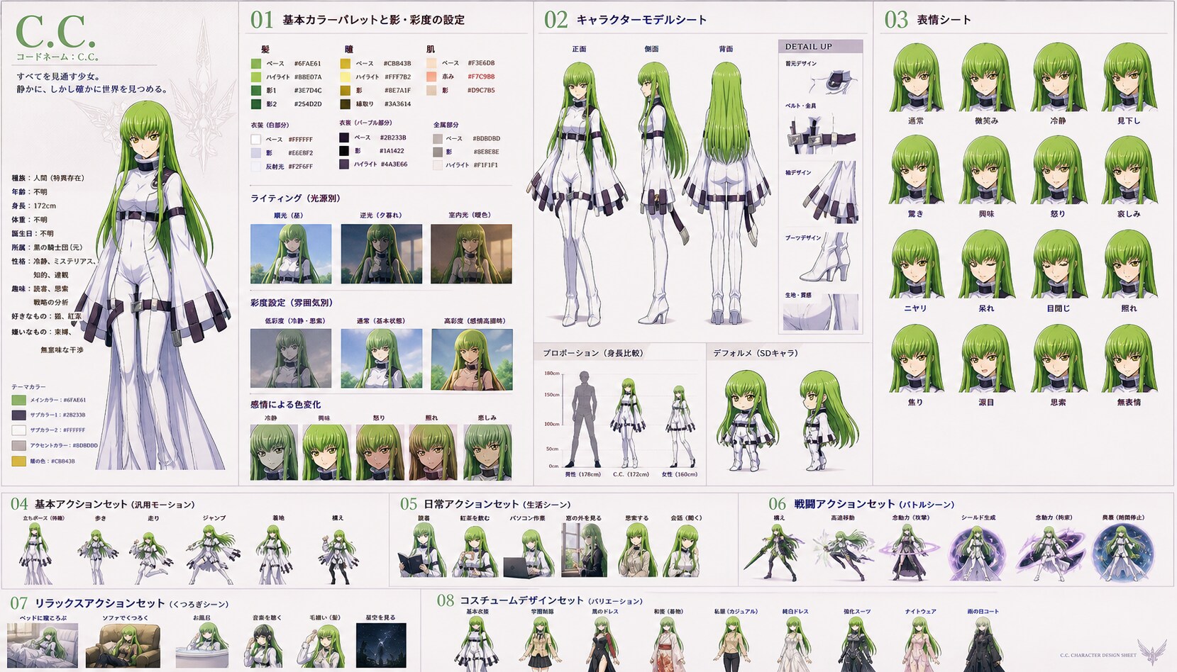 キャラクターシート | の人気AIイラスト・グラビア