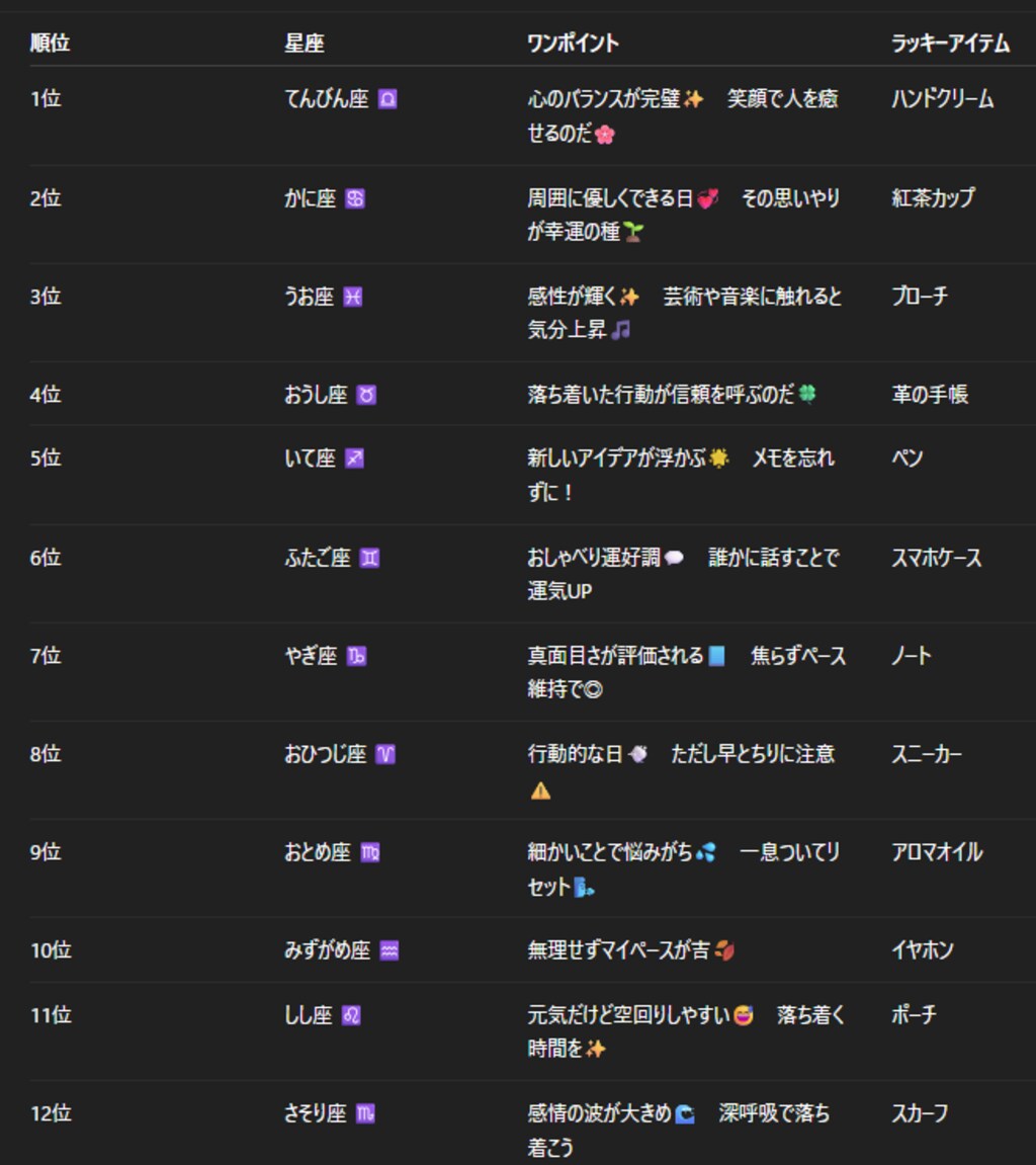 チャトピちゃん占い(11/05)