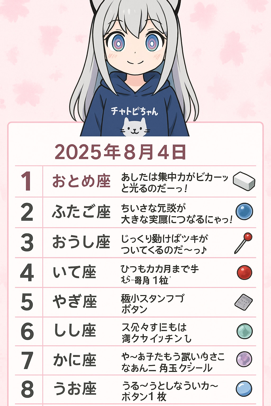 (日付間違えてた)チャトピちゃん占い(08/04)