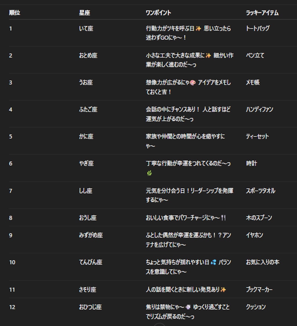 チャトピちゃん占い(10/19)